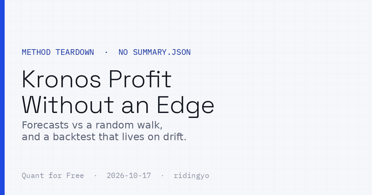 Kronos Profit Without an Edge method teardown