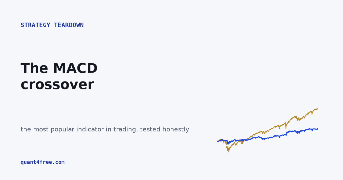 MACD crossover honest backtest teardown cover