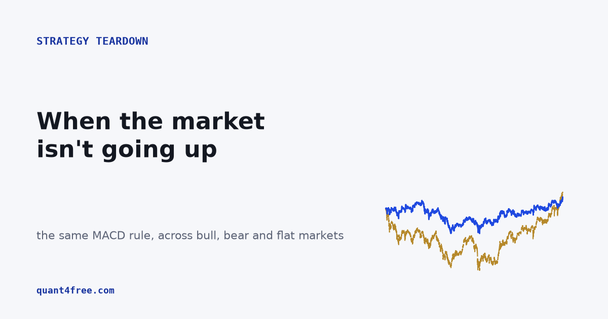 MACD across market regimes teardown cover