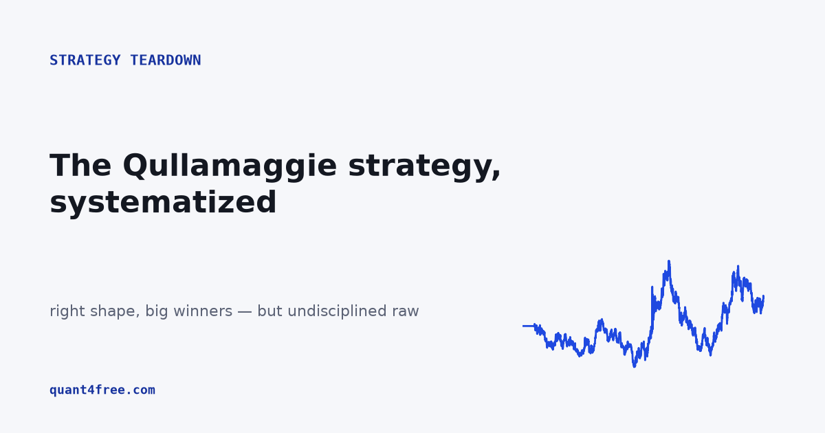 Qullamaggie momentum strategy backtest