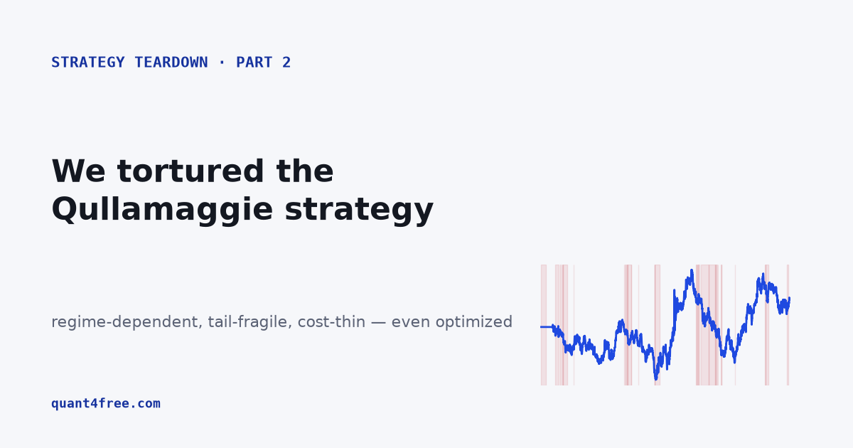 Qullamaggie strategy stress test