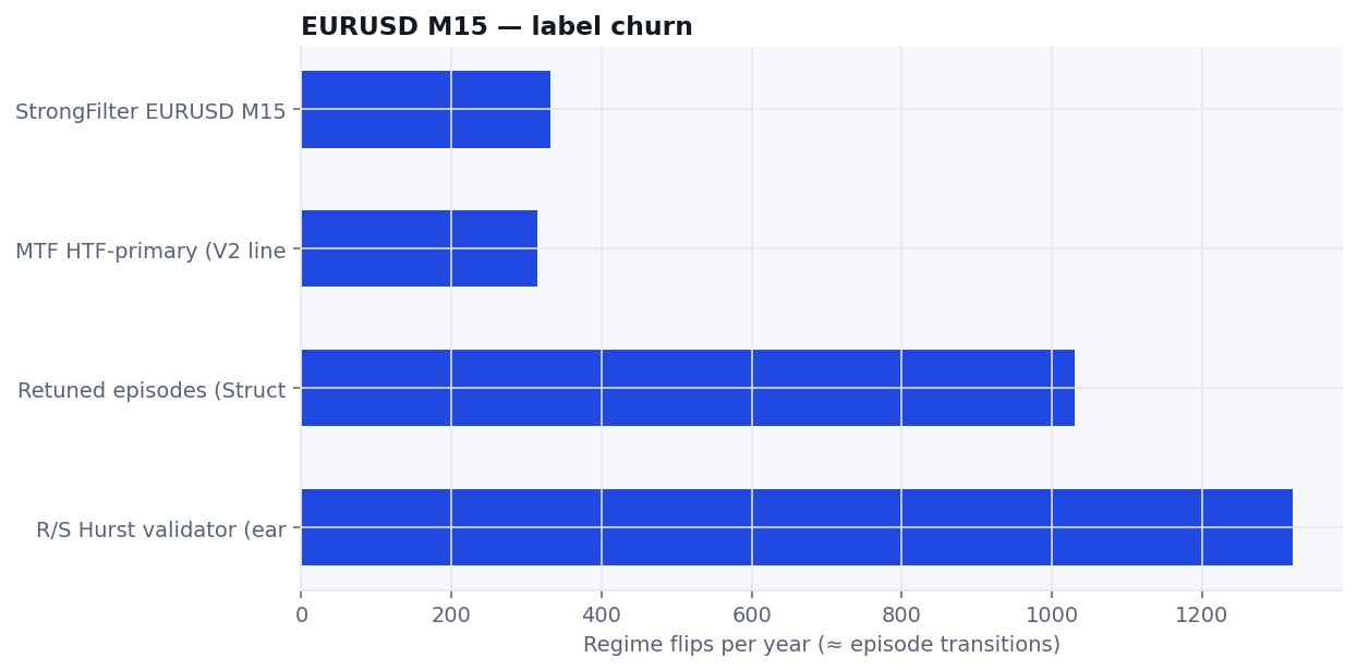 Horizontal bar chart of regime flips per year for each export