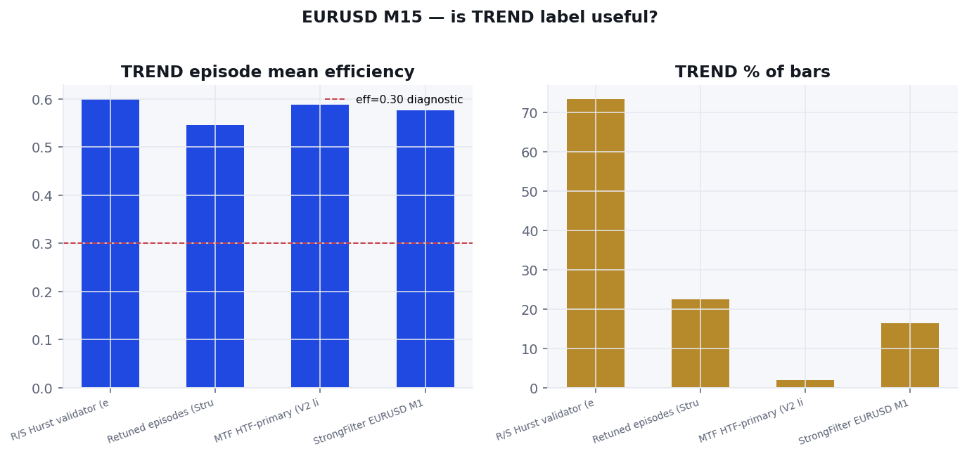 TREND mean efficiency vs percent of bars in TREND across exports