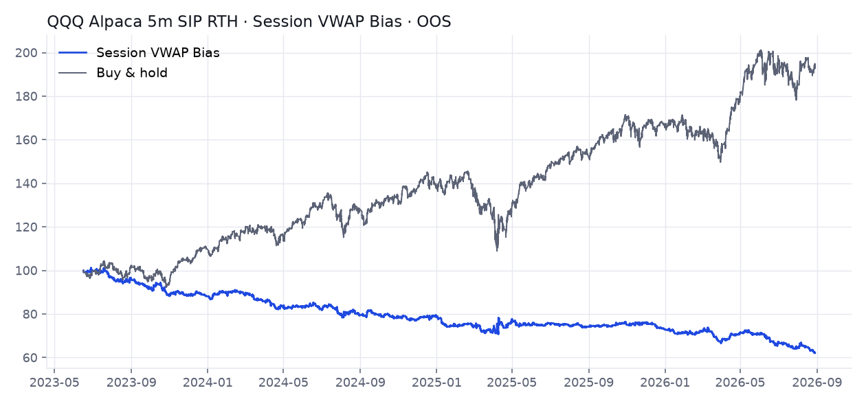 Session VWAP Bias teardown