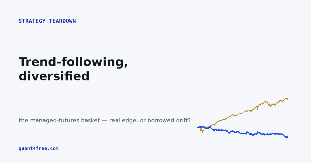Diversified trend-following basket teardown cover
